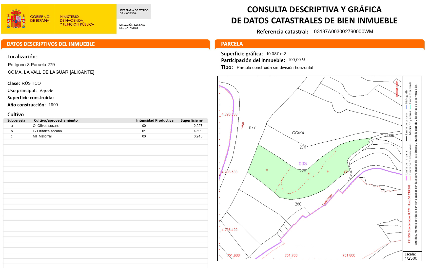 Land, For Sale